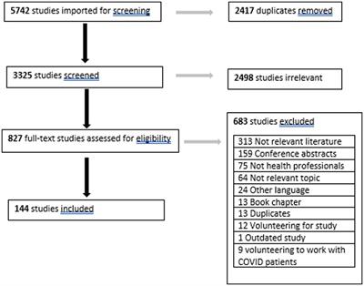 Health professionals’ involvement in volunteering their professional skills: a scoping review